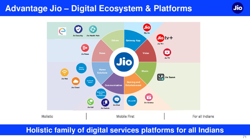 2Q FY 2019 20 Financial Results – Reliance Industries Limited – slide 71
