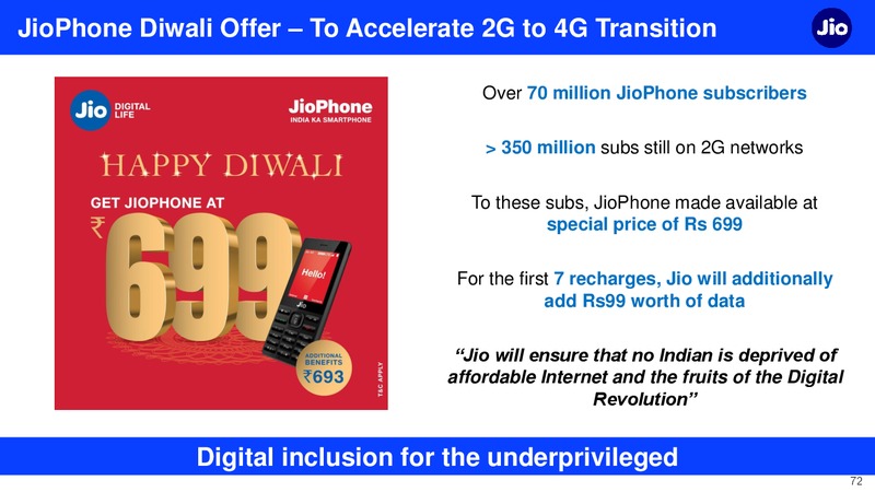 2Q FY 2019 20 Financial Results – Reliance Industries Limited – slide 72
