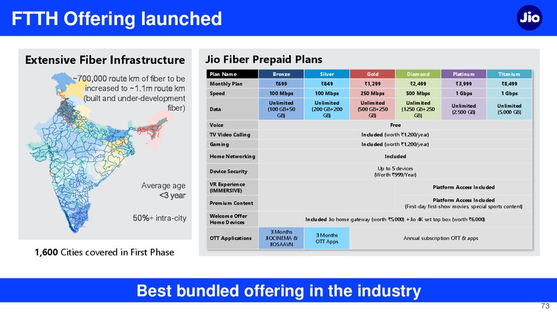 2Q FY 2019 20 Financial Results – Reliance Industries Limited – slide 73