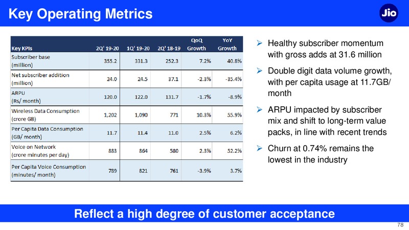 2Q FY 2019 20 Financial Results – Reliance Industries Limited – slide 78