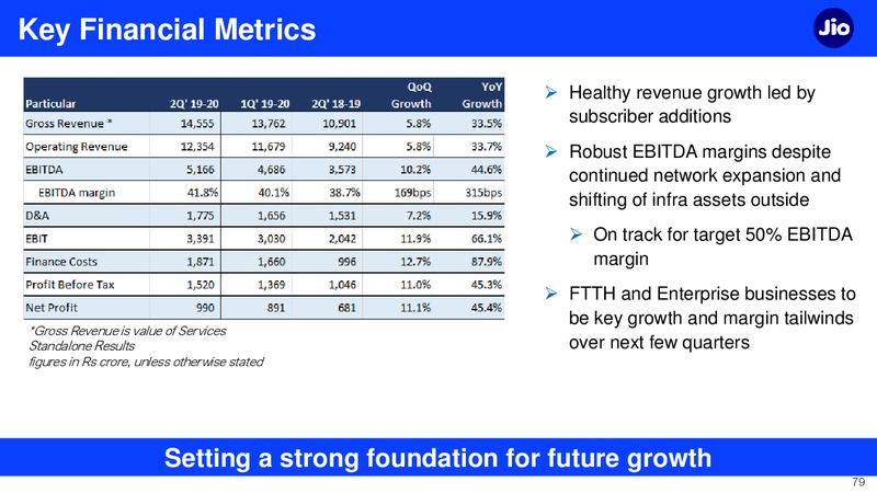 2Q FY 2019 20 Financial Results – Reliance Industries Limited – slide 79