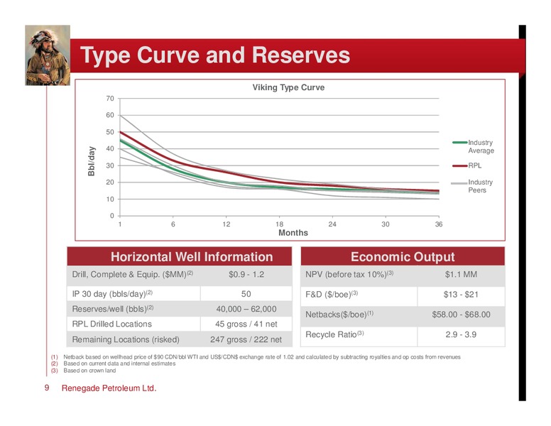 NOVEMBER 2011 CORPORATE PRESENTATION – Renegade Petroleum Ltd. – slide 8