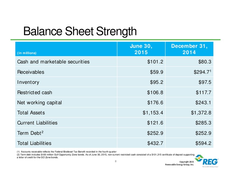 Q2 2015 Earnings Call – Renewable Energy Group, Inc. – slide 7