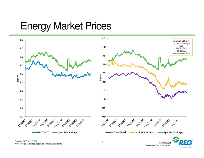 Q2 2015 Earnings Call – Renewable Energy Group, Inc. – slide 8