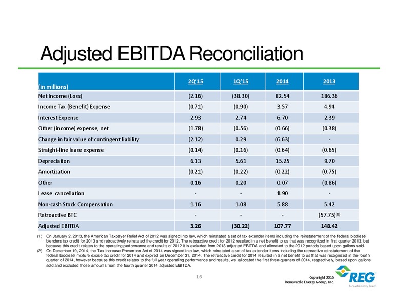 Q2 2015 Earnings Call – Renewable Energy Group, Inc. – slide 13