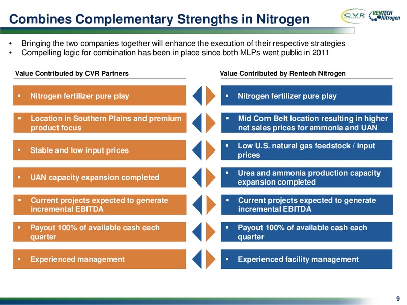 August 2015 Investor Presentation – Rentech Nitrogen Partners Lp – slide 8