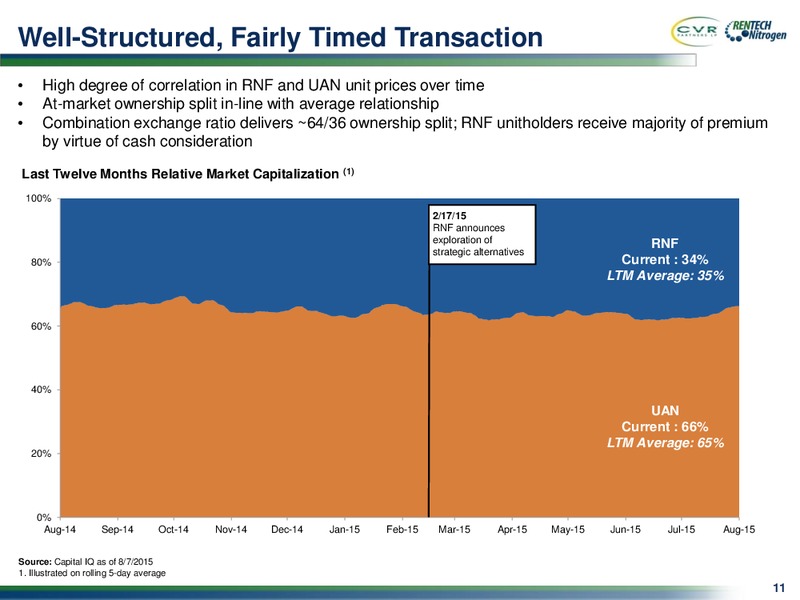 August 2015 Investor Presentation – Rentech Nitrogen Partners Lp – slide 10