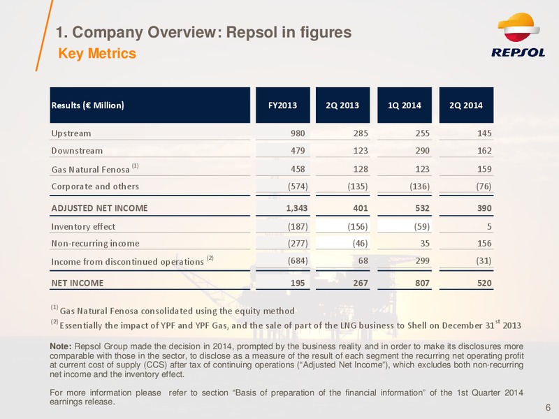 Investor Presentation – Repsol S.A. – slide 5