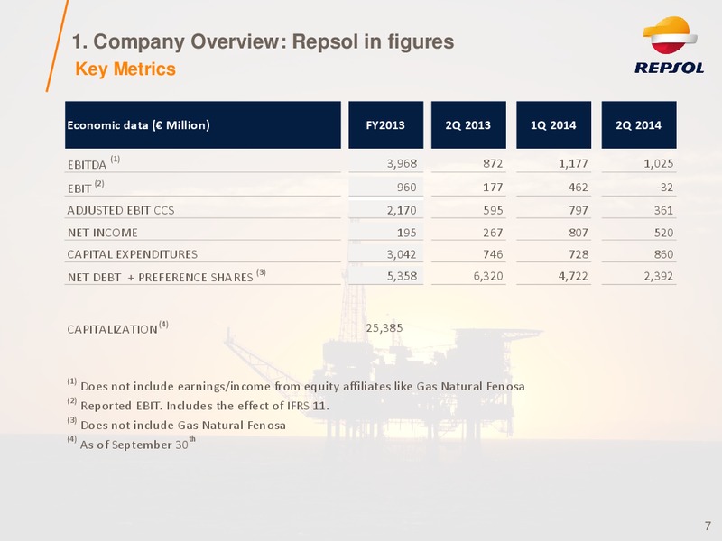 Investor Presentation – Repsol S.A. – slide 6
