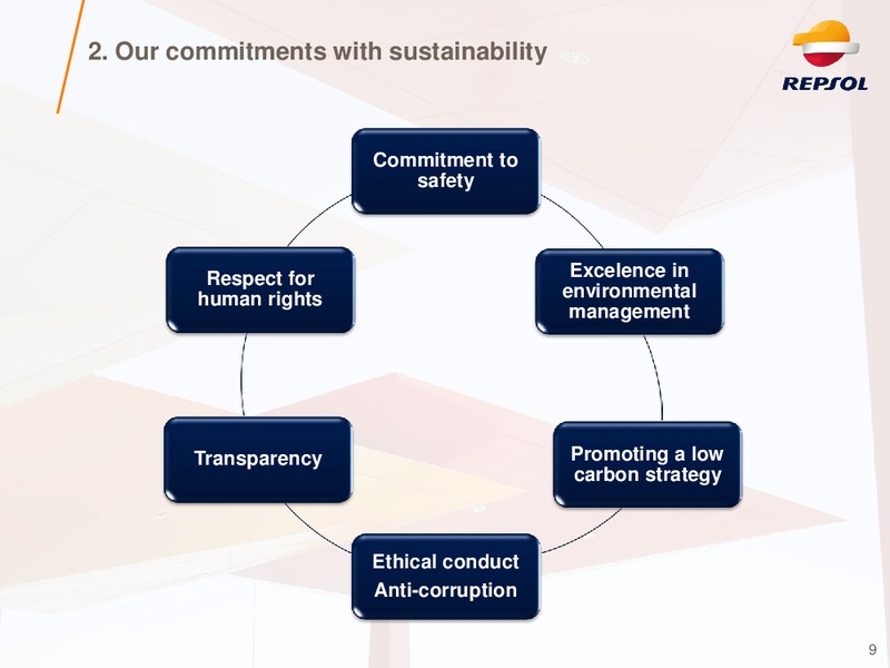 Investor Presentation – Repsol S.A. – slide 8
