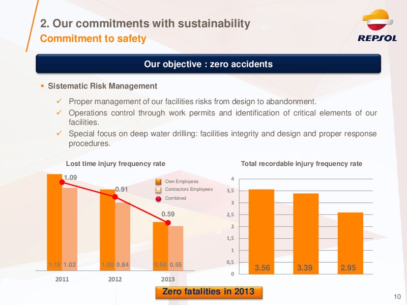 Investor Presentation – Repsol S.A. – slide 9