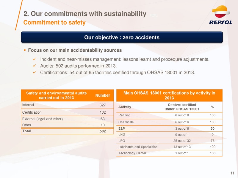 Investor Presentation – Repsol S.A. – slide 10