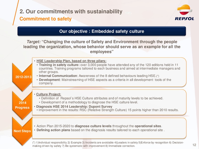 Investor Presentation – Repsol S.A. – slide 11
