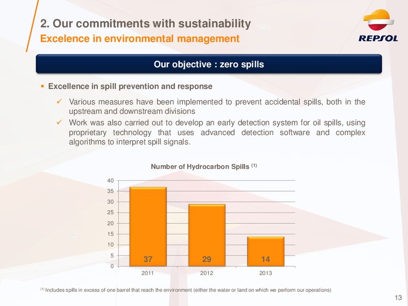 Investor Presentation – Repsol S.A. – slide 12