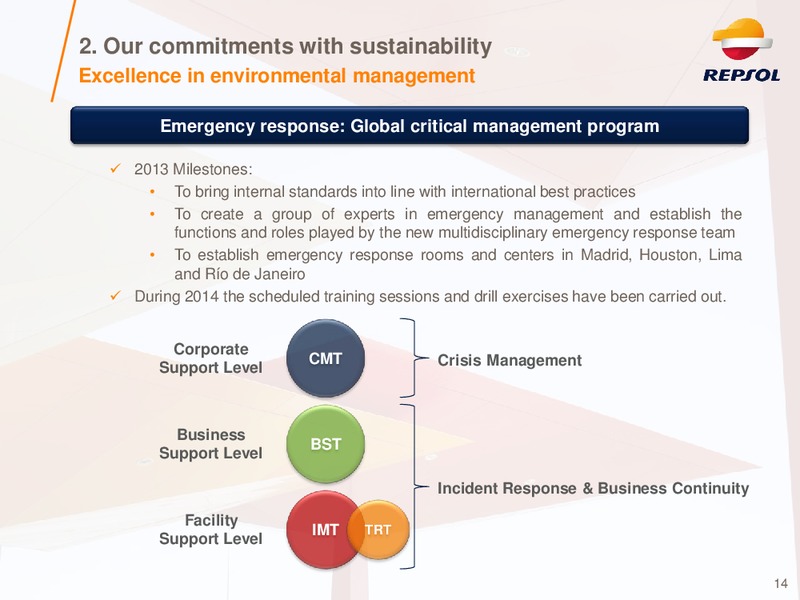 Investor Presentation – Repsol S.A. – slide 13