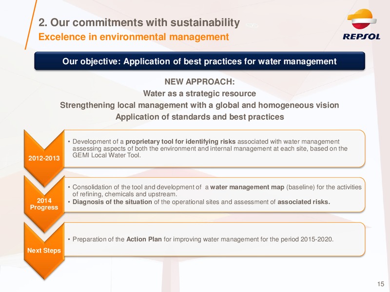Investor Presentation – Repsol S.A. – slide 14