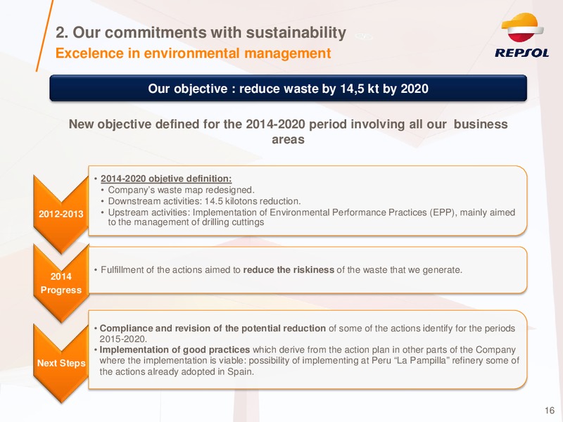 Investor Presentation – Repsol S.A. – slide 15