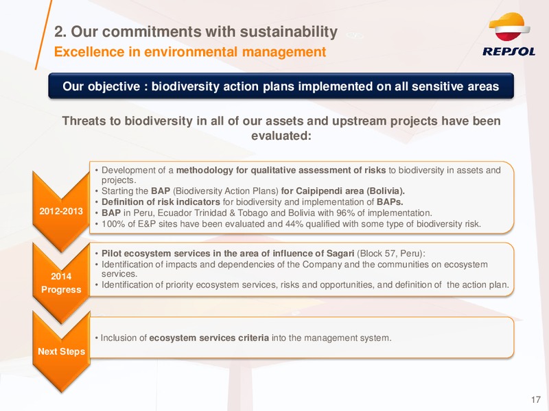 Investor Presentation – Repsol S.A. – slide 16