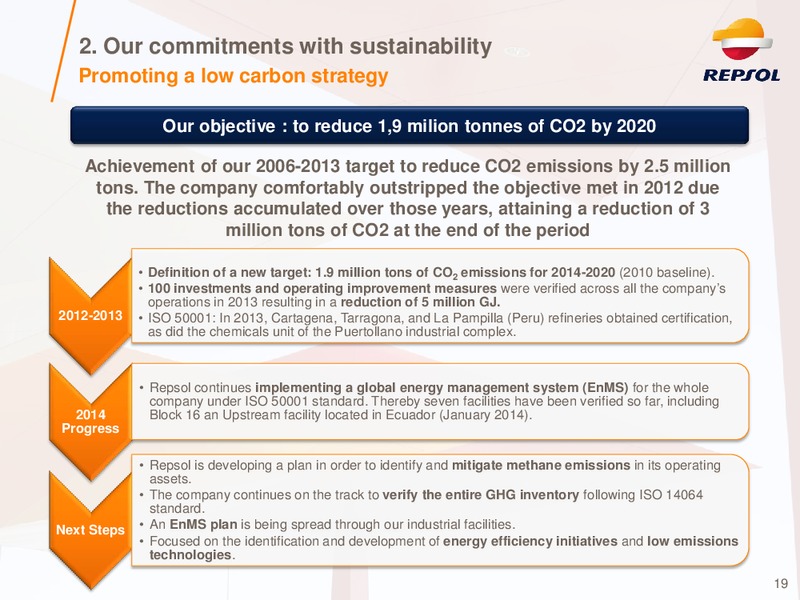 Investor Presentation – Repsol S.A. – slide 18