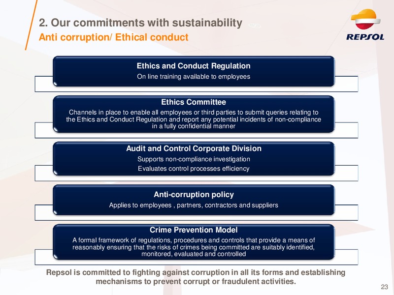 Investor Presentation – Repsol S.A. – slide 22