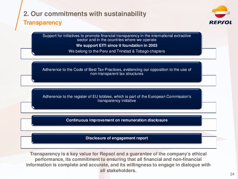 Investor Presentation – Repsol S.A. – slide 23