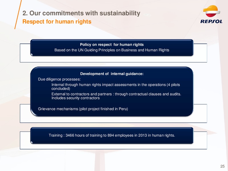 Investor Presentation – Repsol S.A. – slide 24