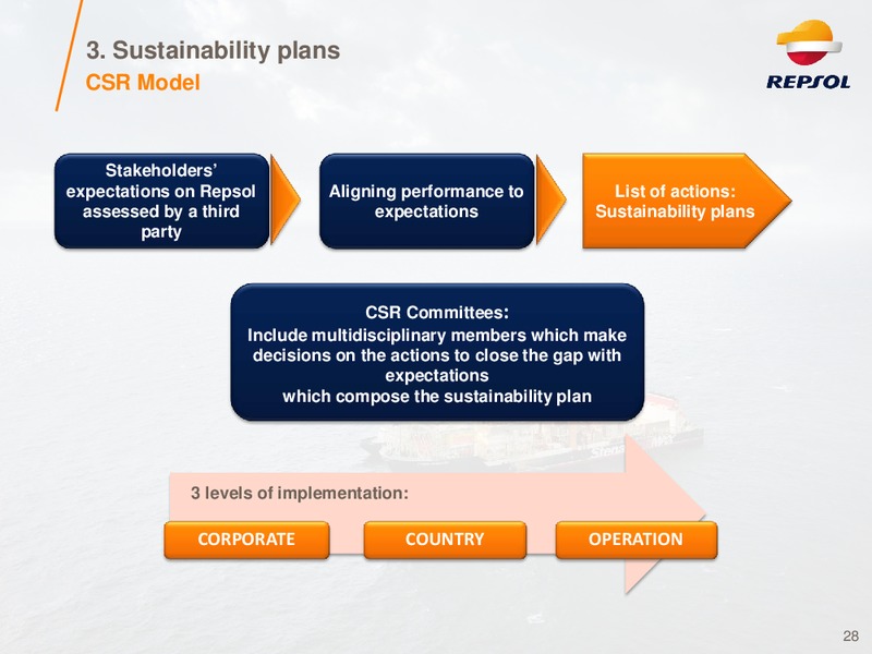 Investor Presentation – Repsol S.A. – slide 27