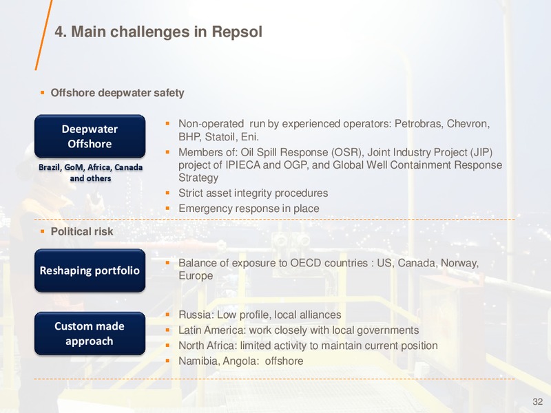 Investor Presentation – Repsol S.A. – slide 31