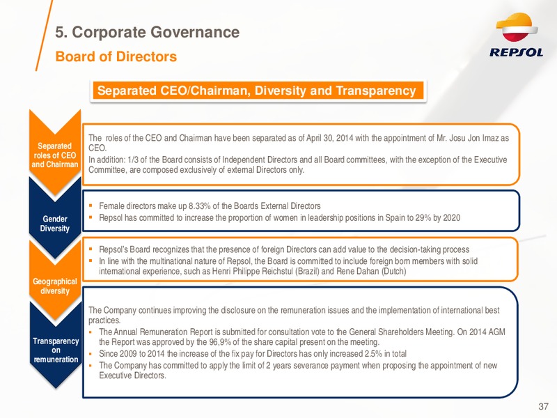 Investor Presentation – Repsol S.A. – slide 36