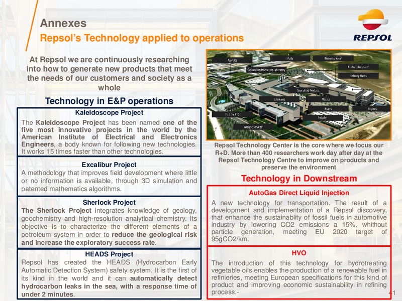 Investor Presentation – Repsol S.A. – slide 40