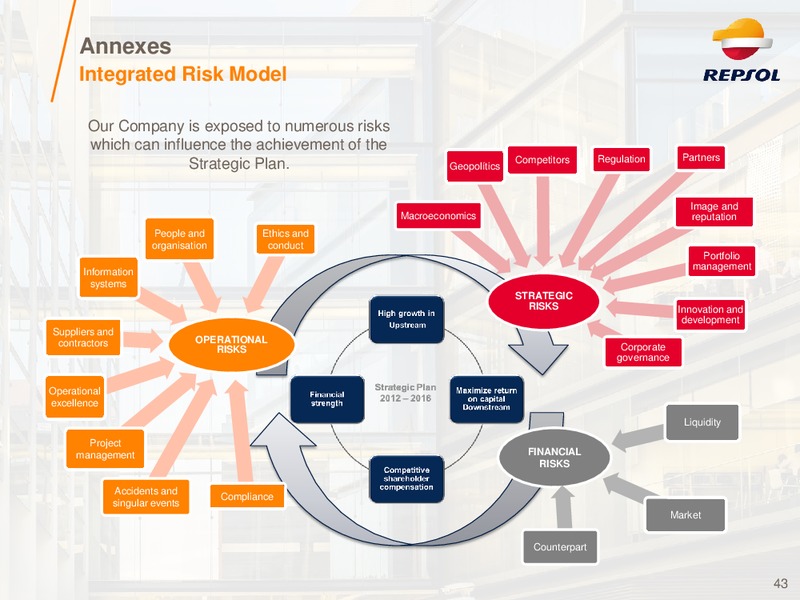 Investor Presentation – Repsol S.A. – slide 42