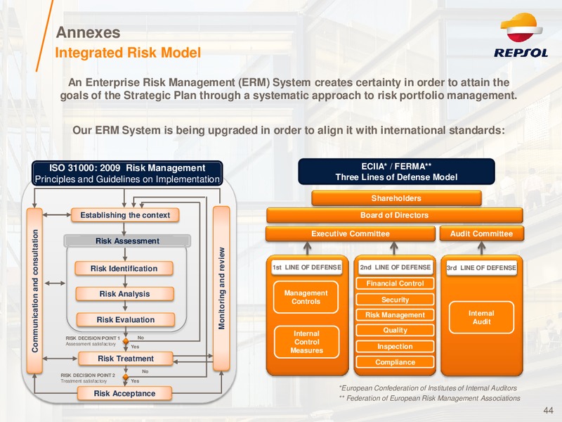 Investor Presentation – Repsol S.A. – slide 43