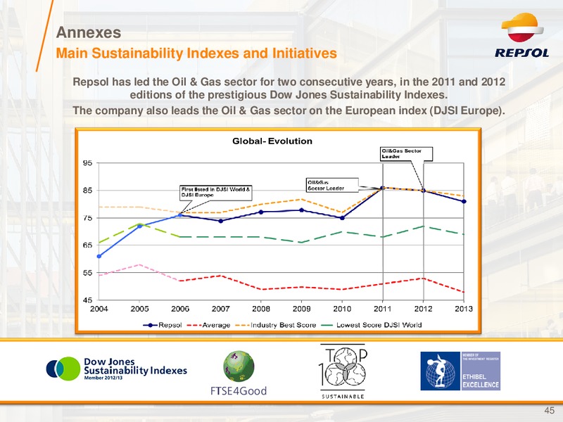 Investor Presentation – Repsol S.A. – slide 44