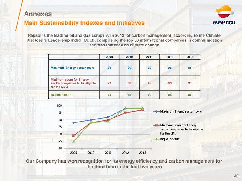 Investor Presentation – Repsol S.A. – slide 45