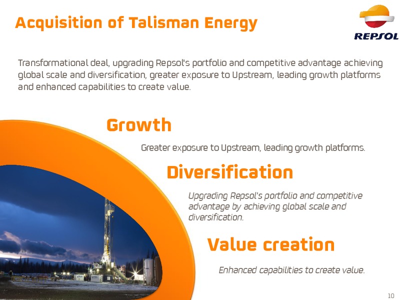 May 2015 Investor Presentation – Repsol S.A. – slide 7