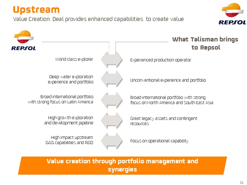 May 2015 Investor Presentation – Repsol S.A. – slide 11