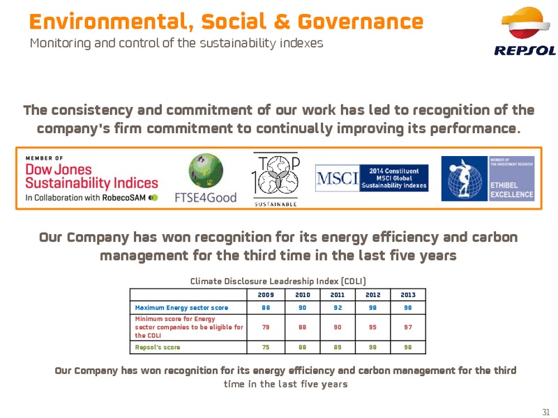 May 2015 Investor Presentation – Repsol S.A. – slide 24