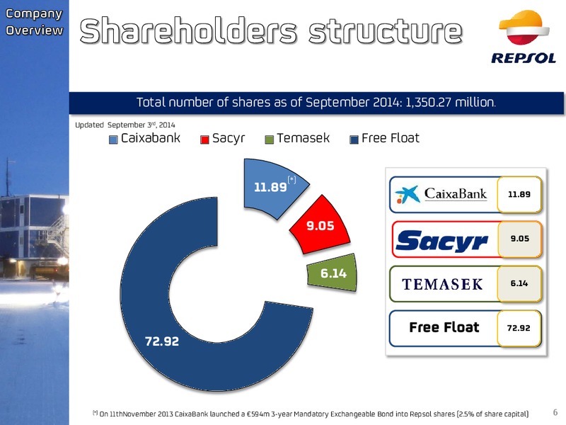 Investors Update – Repsol S.A. – slide 5