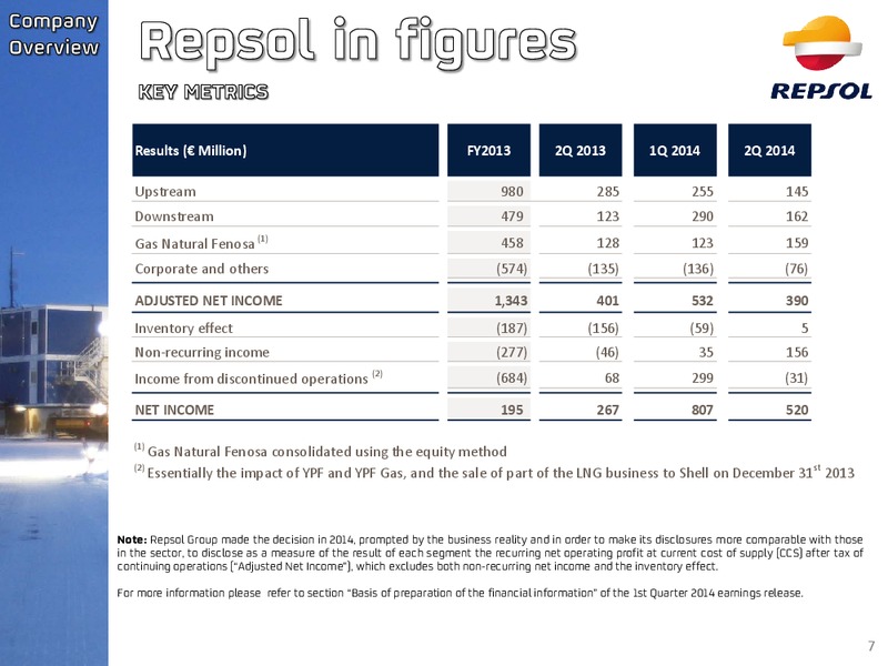 Investors Update – Repsol S.A. – slide 6
