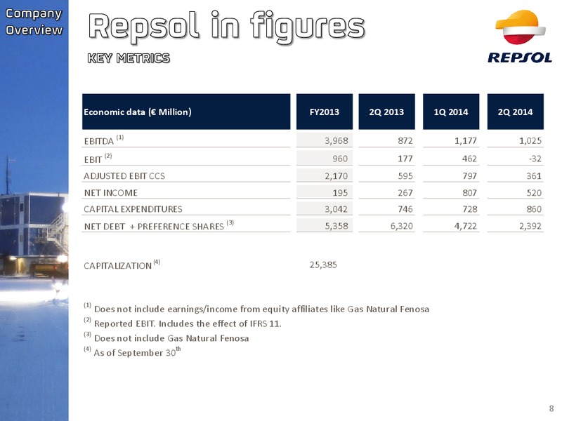 Investors Update – Repsol S.A. – slide 7