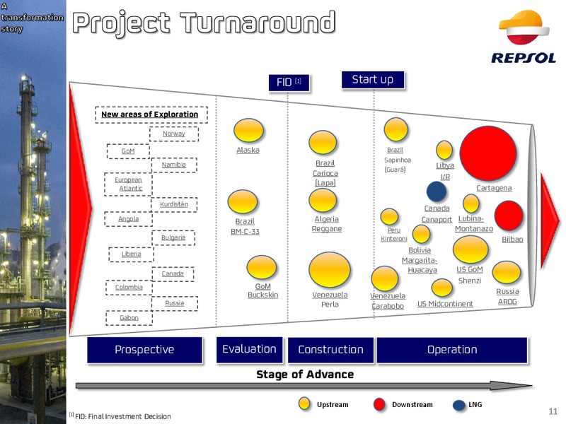 Investors Update – Repsol S.A. – slide 10