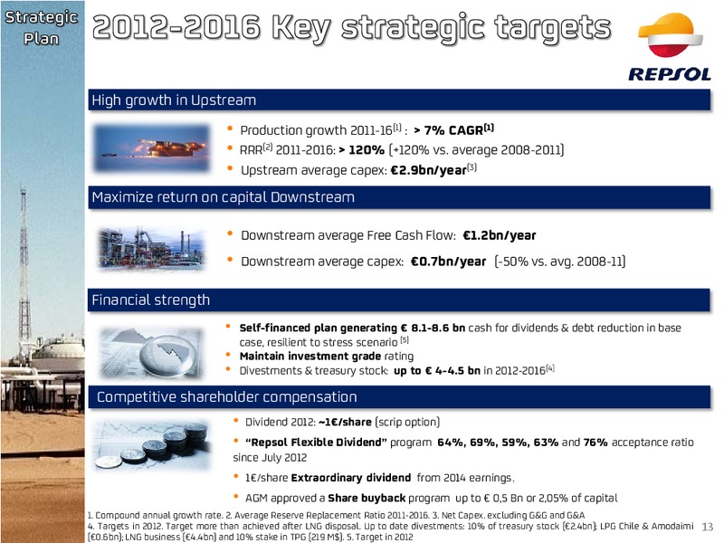 Investors Update – Repsol S.A. – slide 12