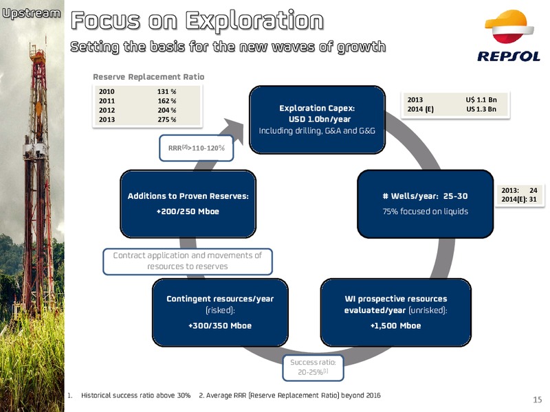 Investors Update – Repsol S.A. – slide 14