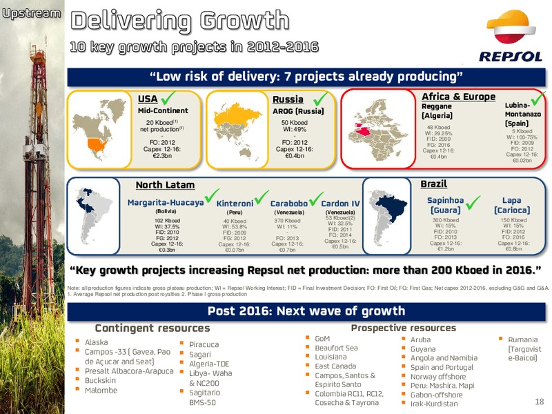 Investors Update – Repsol S.A. – slide 17