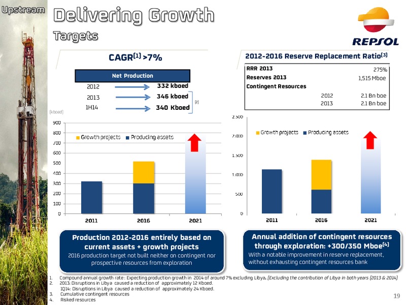 Investors Update – Repsol S.A. – slide 18