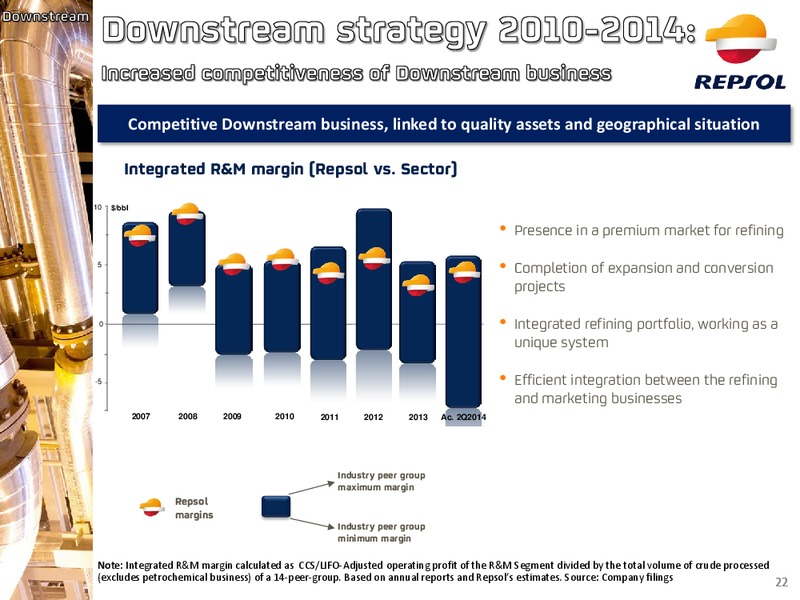 Investors Update – Repsol S.A. – slide 21