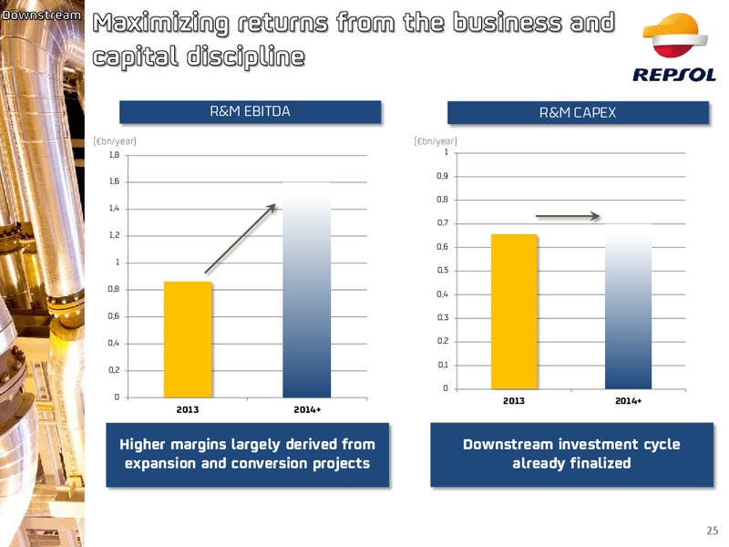 Investors Update – Repsol S.A. – slide 24