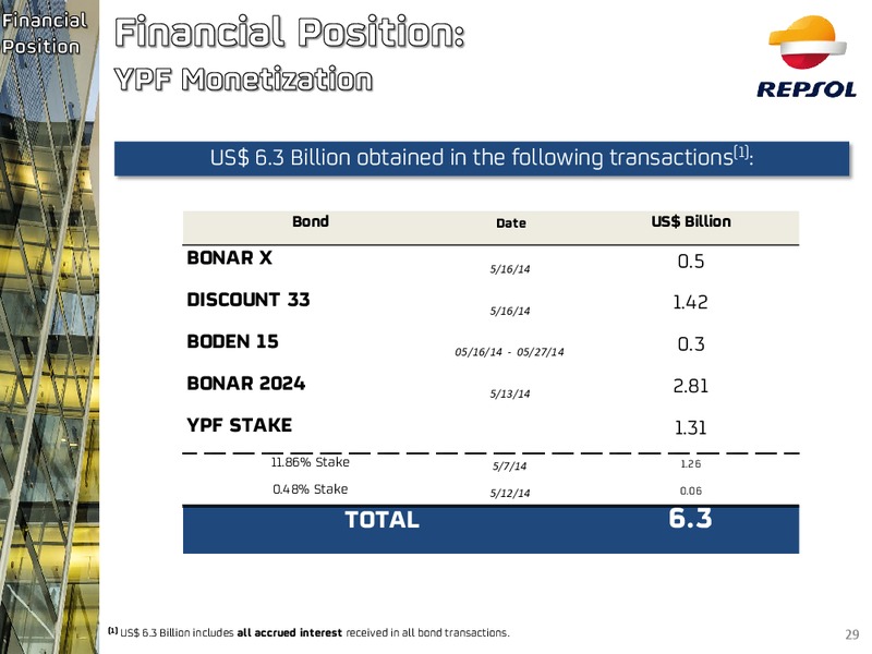 Investors Update – Repsol S.A. – slide 26