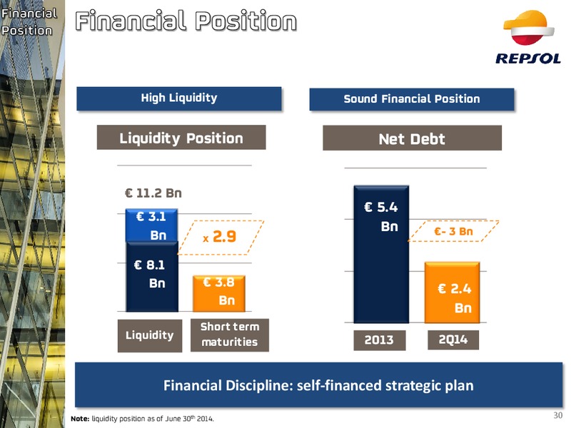 Investors Update – Repsol S.A. – slide 27