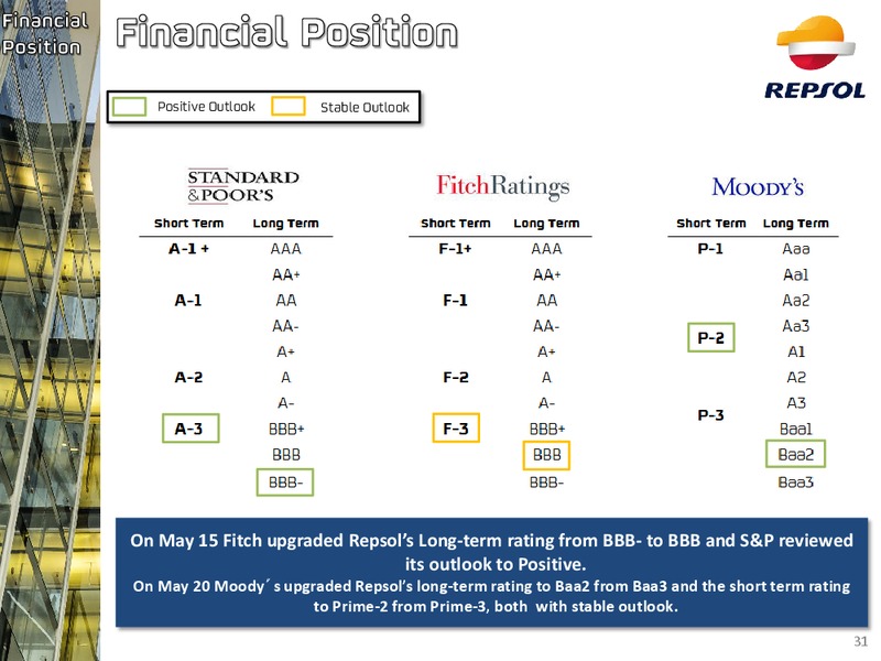 Investors Update – Repsol S.A. – slide 28